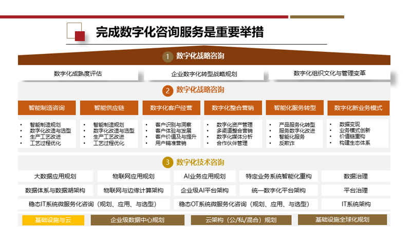 实战攻略:如何高效利用“北京上唐集团李影”品牌资源